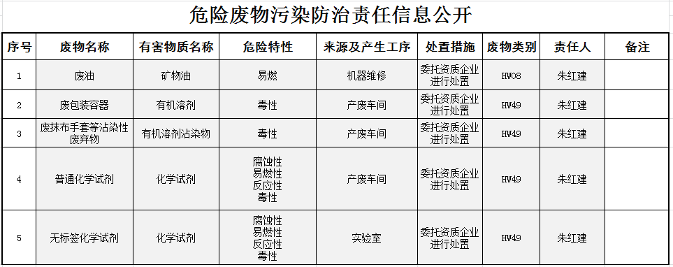 鸿运国际·(中国)官方网站入口