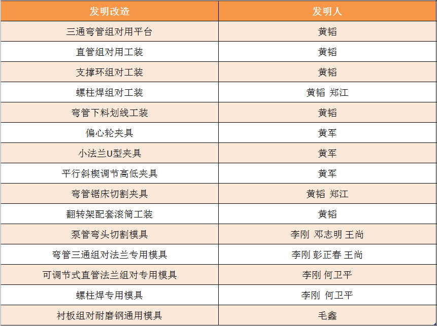 鸿运国际·(中国)官方网站入口