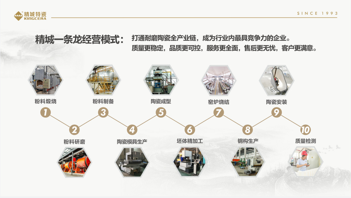 鸿运国际一条龙谋划效劳