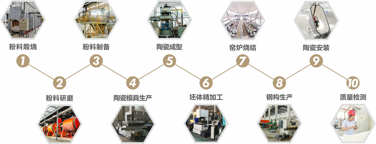 鸿运国际·(中国)官方网站入口